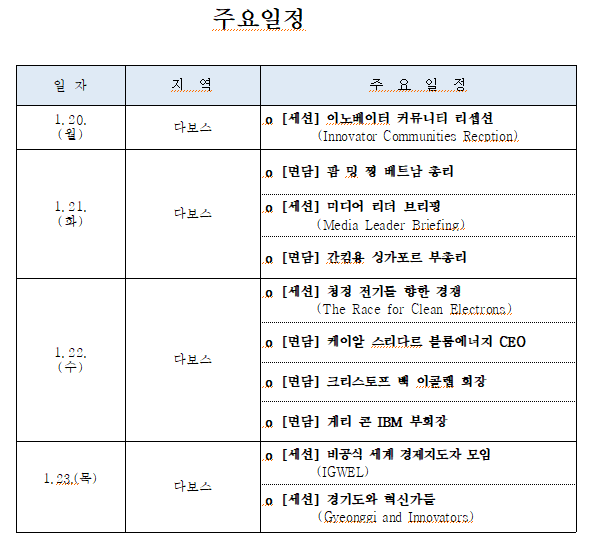 김동연