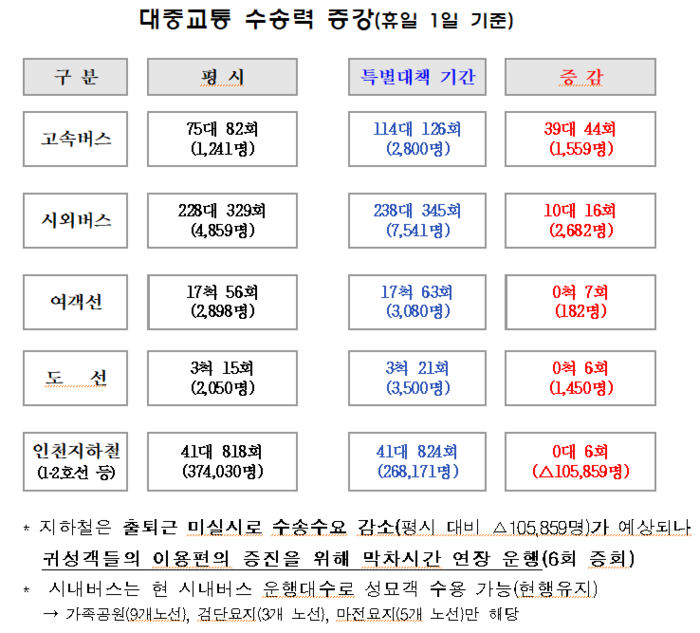 인천시