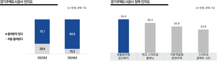 경기주택도시공사