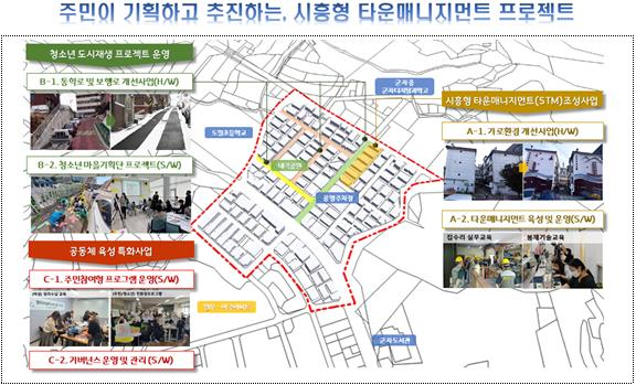 경기도