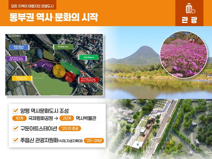 양평군 2025년 새해 언론소통 브리핑