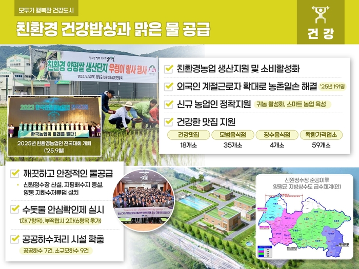 양평군 2025년 새해 언론소통 브리핑