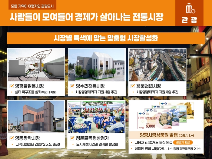 양평군 2025년 새해 언론소통 브리핑