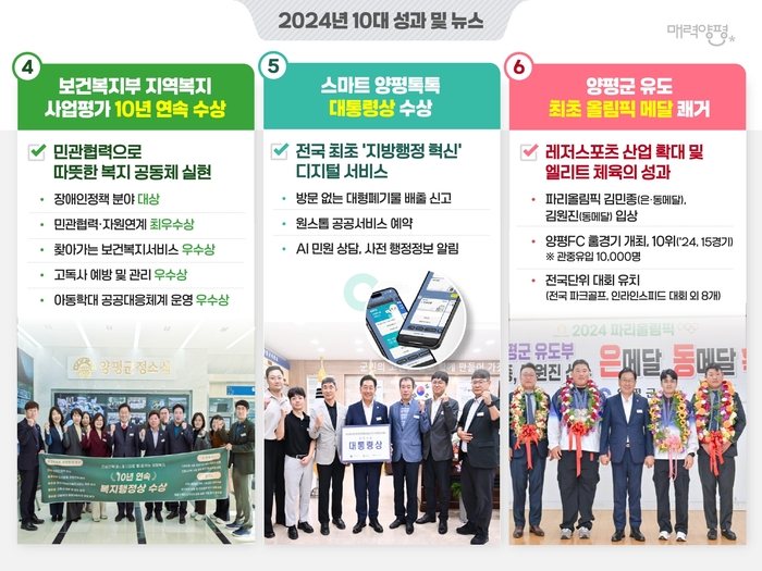양평군 2025년 새해 언론소통 브리핑