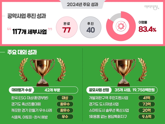 양평군 2025년 새해 언론소통 브리핑