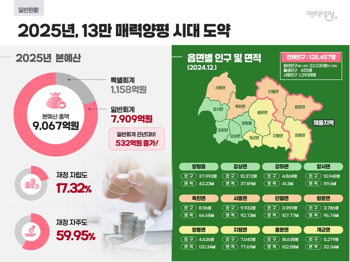 양평군 2025년 새해 언론소통 브리핑