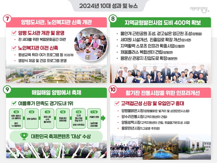 양평군 2025년 새해 언론소통 브리핑