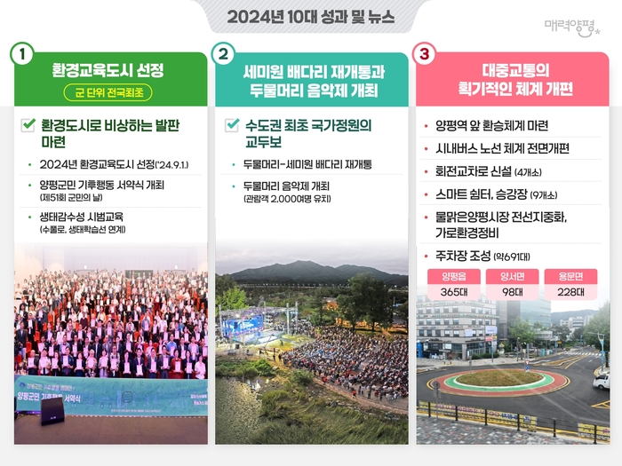 양평군 2025년 새해 언론소통 브리핑