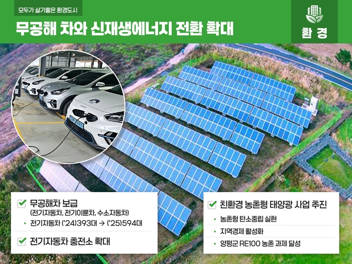 양평군 2025년 새해 언론소통 브리핑