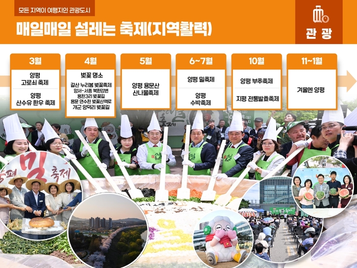 양평군 2025년 새해 언론소통 브리핑
