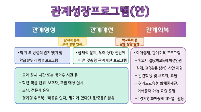 경기도교육청