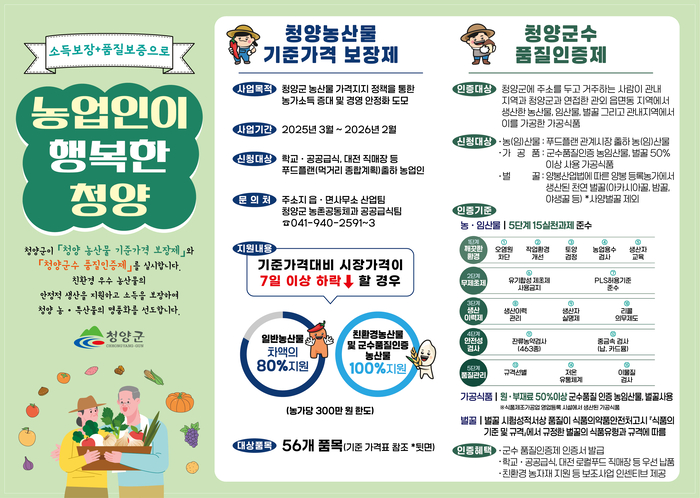 2025년도 청양 농산물 기준가격 보장제