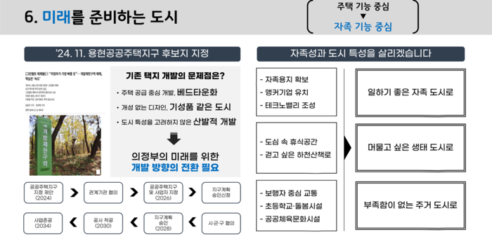 의정부시 4일 '트리플 업그레이드 프로젝트' 발표 내용