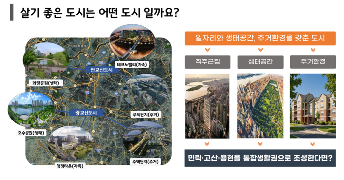 의정부시 4일 '트리플 업그레이드 프로젝트' 발표 내용