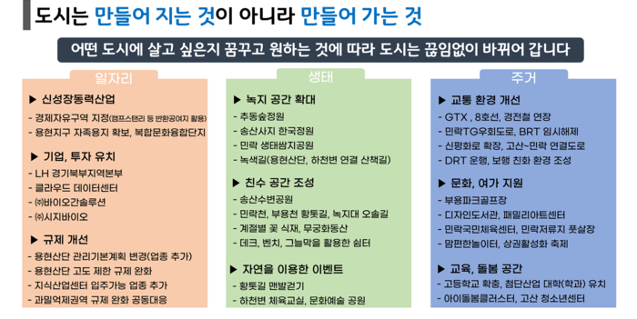 의정부시 4일 '트리플 업그레이드 프로젝트' 발표 내용