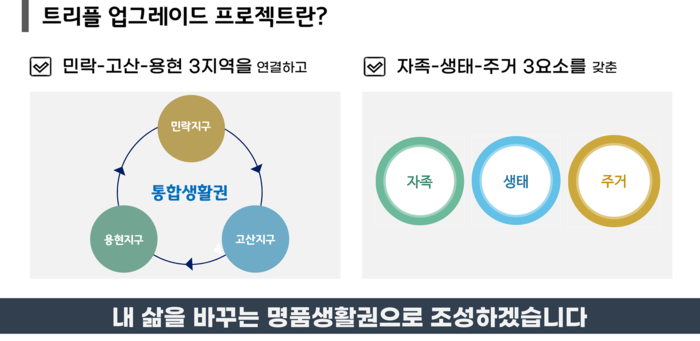 의정부시 4일 '트리플 업그레이드 프로젝트' 발표 내용