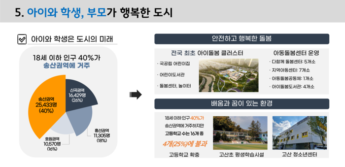의정부시 4일 '트리플 업그레이드 프로젝트' 발표 내용