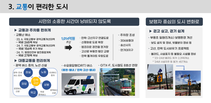 의정부시 4일 '트리플 업그레이드 프로젝트' 발표 내용