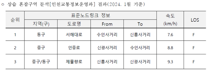 인천시