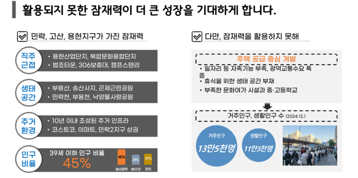 의정부시 4일 '트리플 업그레이드 프로젝트' 발표 내용