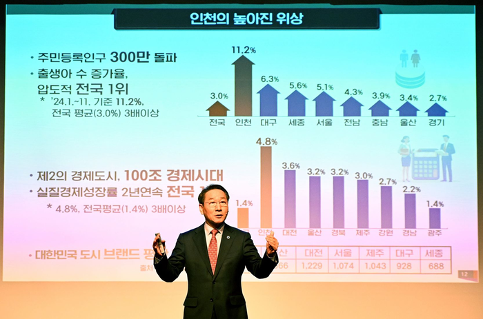 인천시