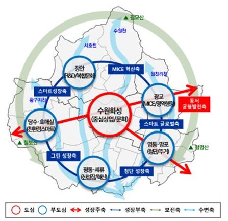 경기도