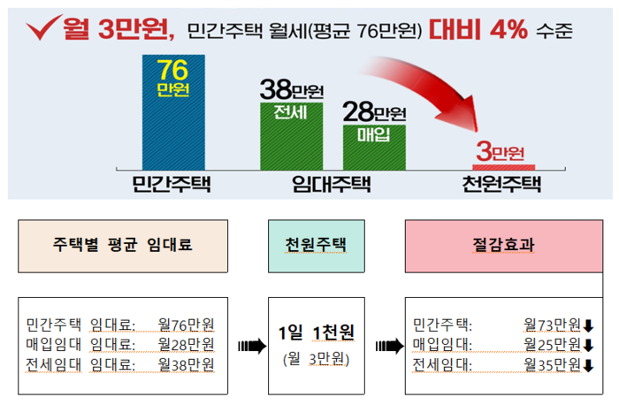인천시