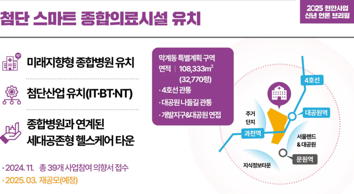 신계용 과천시장 11일 '2025년 주요 현안사업 언론 브리핑' 발표 자료