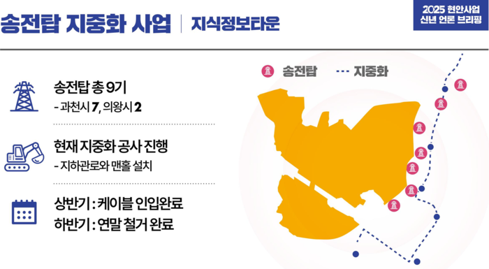 신계용 과천시장 11일 '2025년 주요 현안사업 언론 브리핑' 발표 자료