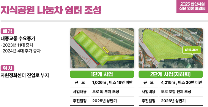 신계용 과천시장 11일 '2025년 주요 현안사업 언론 브리핑' 발표 자료