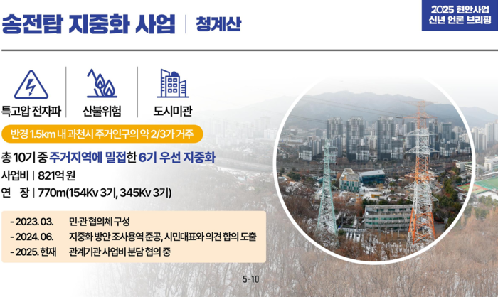 신계용 과천시장 11일 '2025년 주요 현안사업 언론 브리핑' 발표 자료