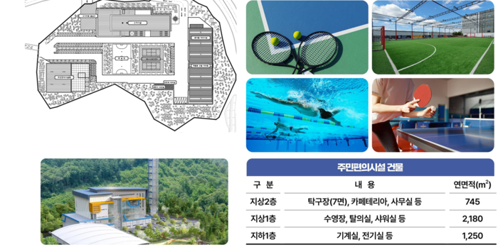 신계용 과천시장 11일 '2025년 주요 현안사업 언론 브리핑' 발표 자료