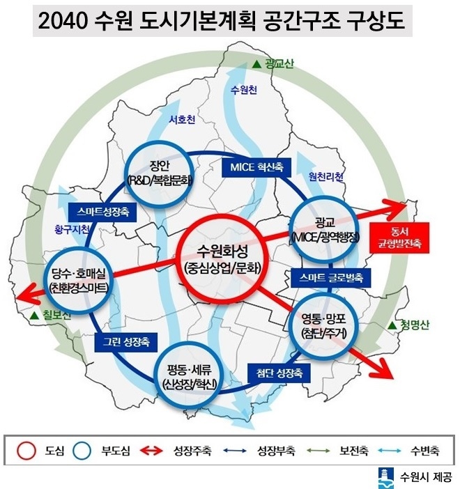 수원시