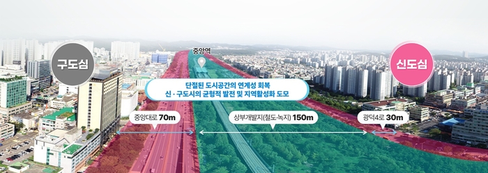 안산시 안산선 지하화 개발 계획 조감도