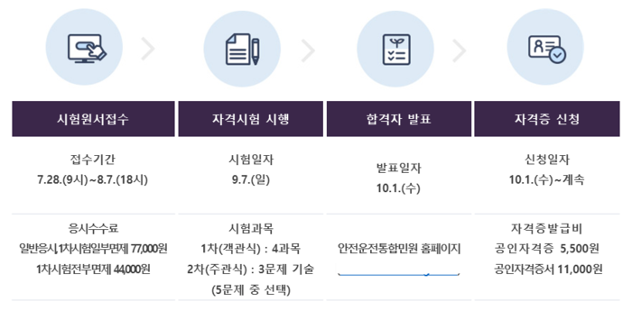 도로교통사고감정사 자격시험