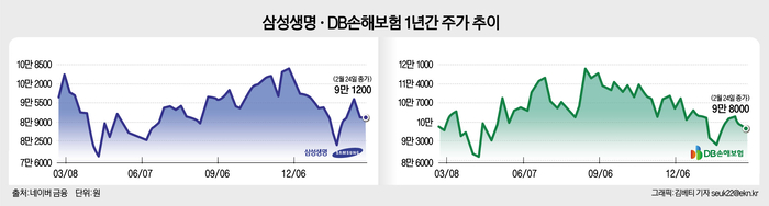 주가.