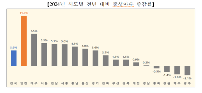 인천시