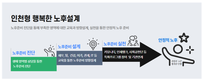 인천시