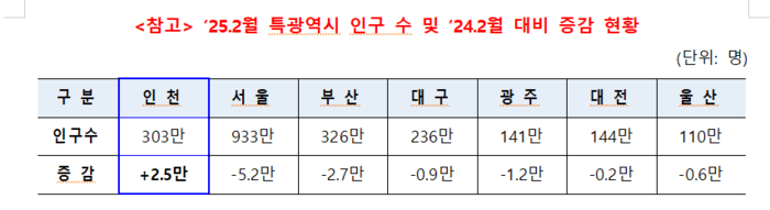 인천시