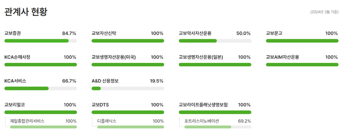 교보생명