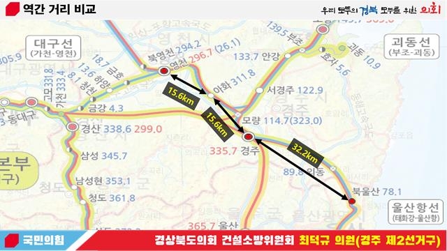 역간 거리 비교