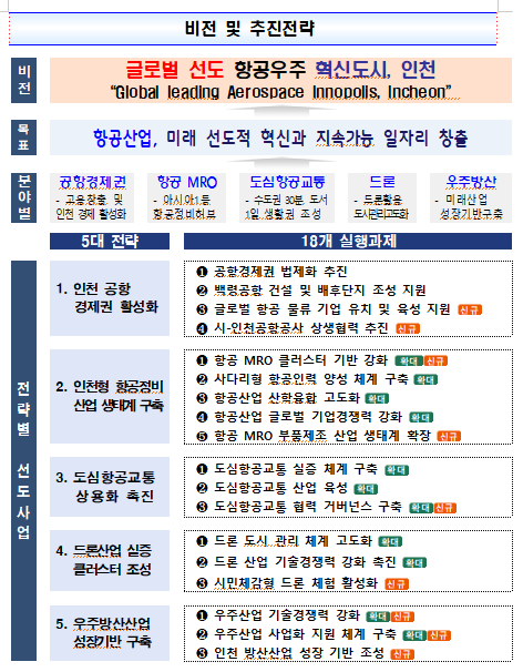 인천시