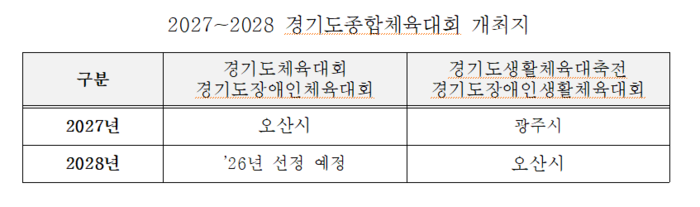 경기도