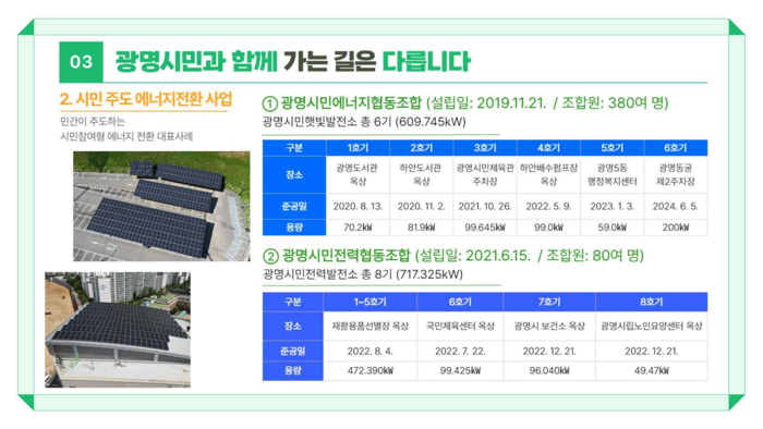 광명시 탄소중립 정책 브리핑