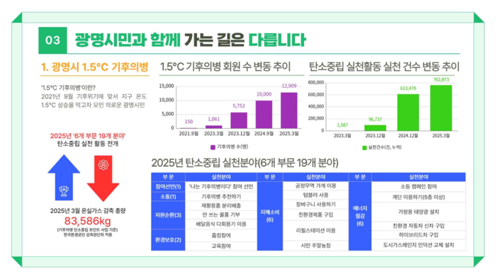 광명시 탄소중립 정책 브리핑