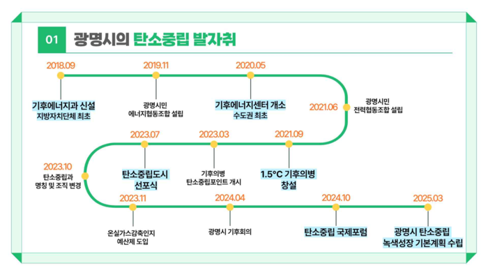 광명시 탄소중립 정책 브리핑