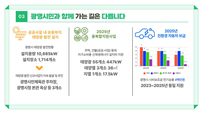 광명시 탄소중립 정책 브리핑