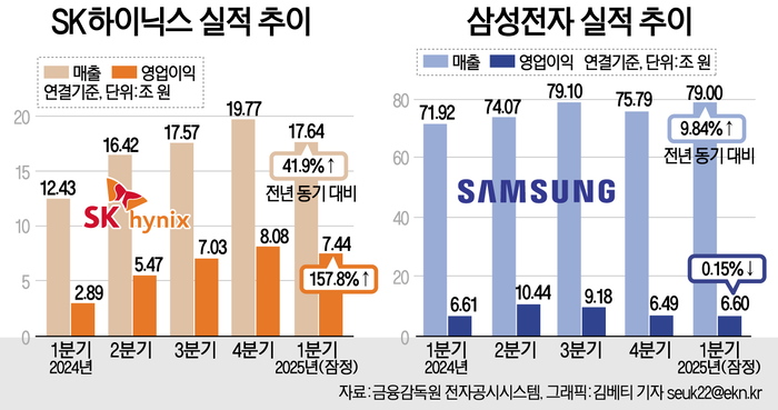 SK vs SAMSUNG