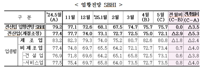 중소기업