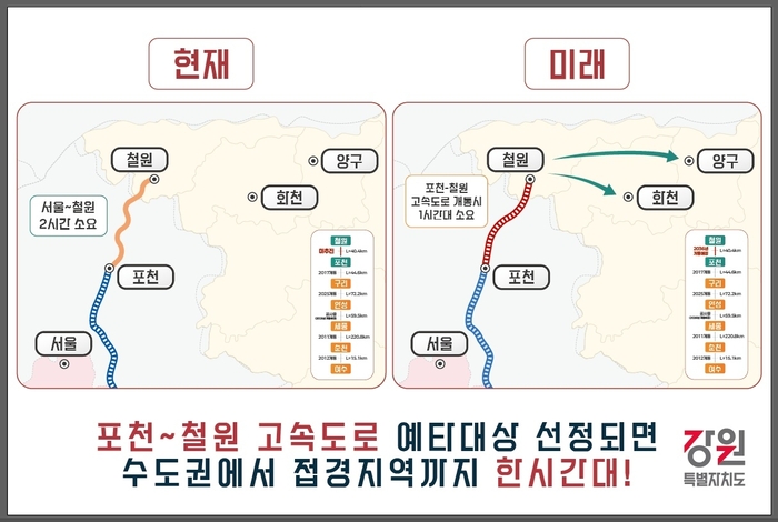 포천~철원 고속도로